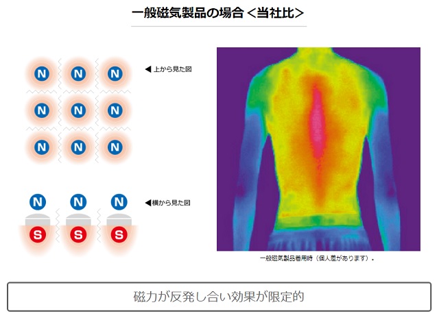 一般磁気製品の場合