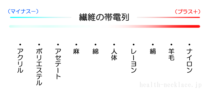 静電気除去で人気のコランコラン】エスガードネックレス・ブレスレットの特徴や効果 | 健康ネックレスラボ