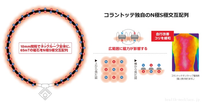 コラントッテ TAO ネックレスα ARAN TAOネックレスシリーズ最強の65mT永久磁石を採用